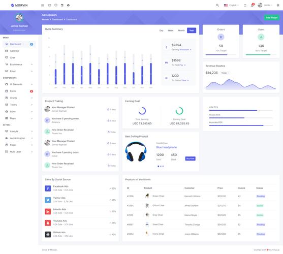 uimaker精美后台管理网页模板