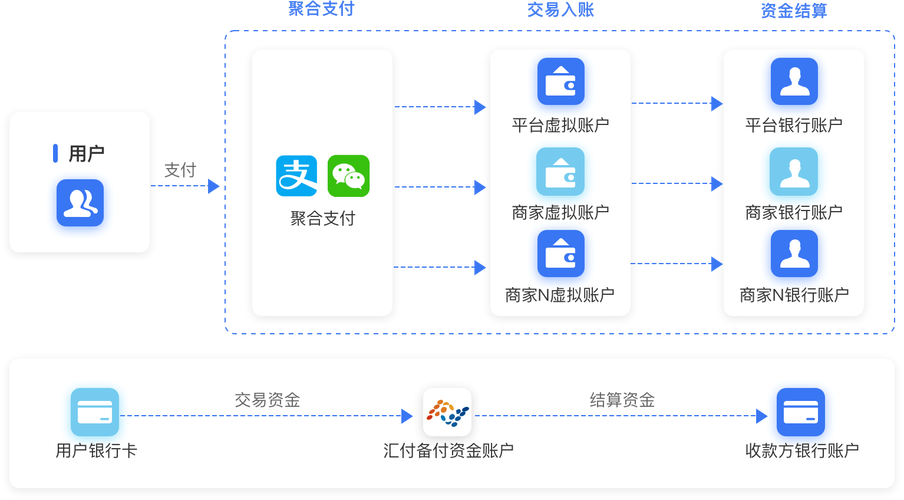 ecshop网店支付方式设置教程