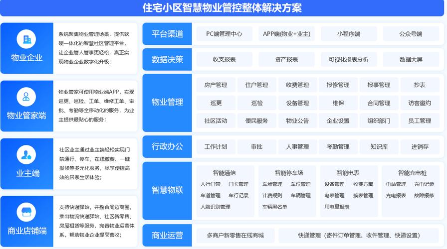 物业公司网页 模板 html 免费