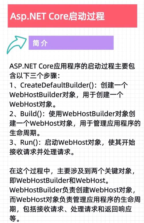 win7 asp.net安装教程