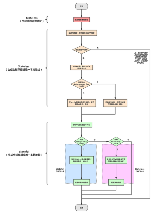 apmserv5.2.6网页教程