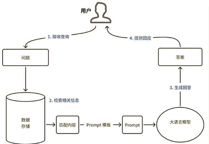 原创dedecms缩略图系列教程