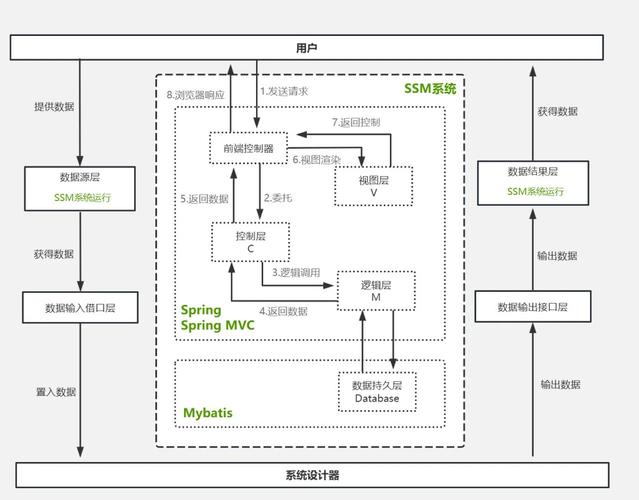 java web 微信网页开发框架