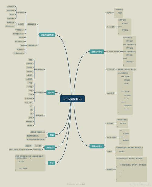 java web 微信网页开发框架