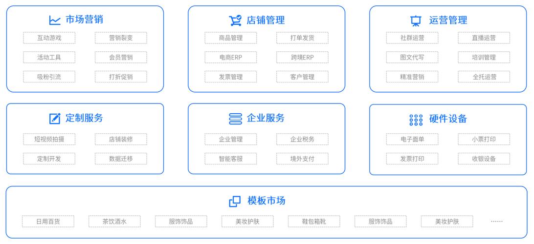 仿微盟用户后台管理界面html模板