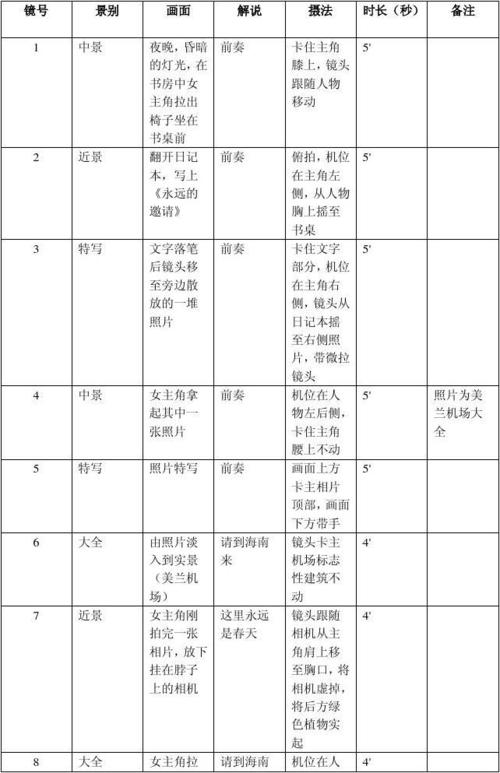 wrodpress主题脚本网页连接