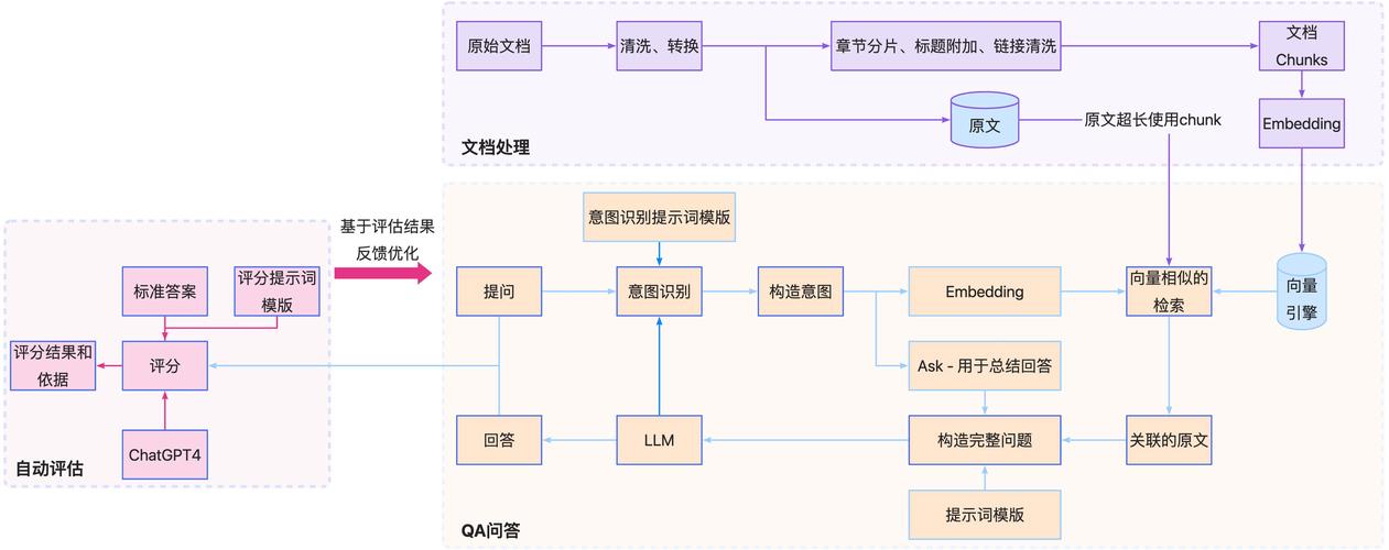 bootstrap自适应布局教程