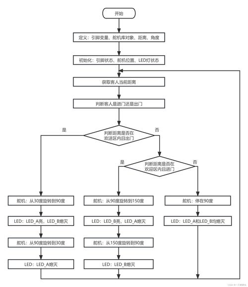 ueditor1.4 asp教程