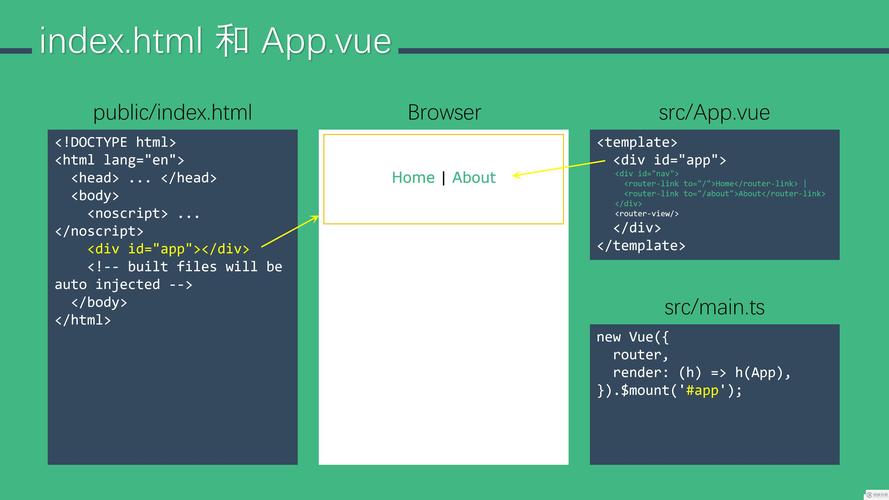 jquery.form.js教程