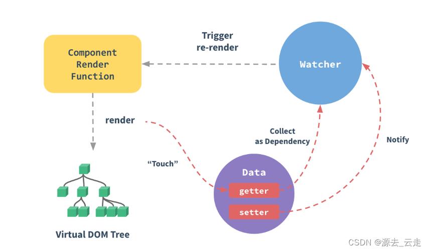 jquery select2教程