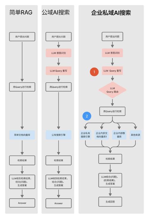 dede 手机模板中的搜索如何实现