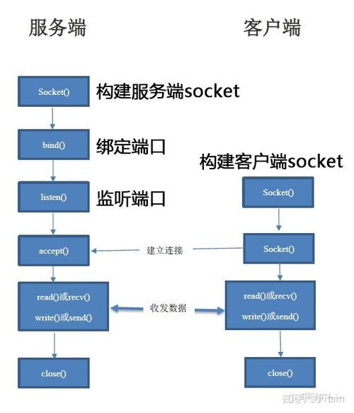 .net socket 视频教程