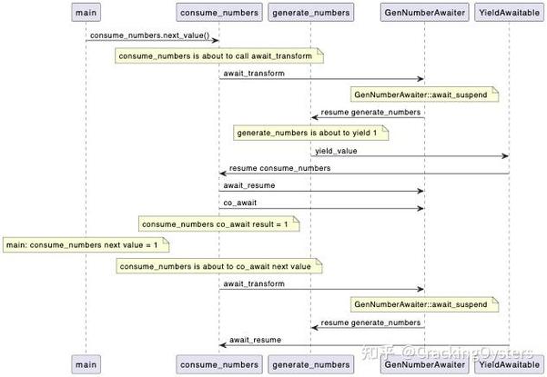 c template 视频教程