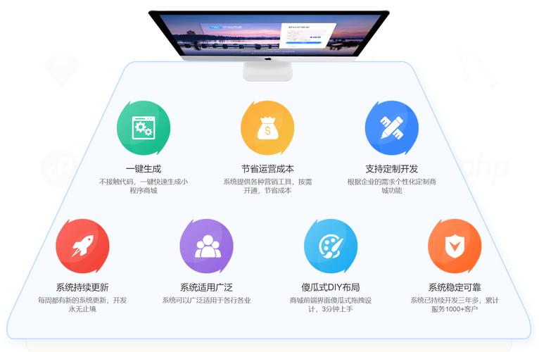 bootstrap 网页模块可移动