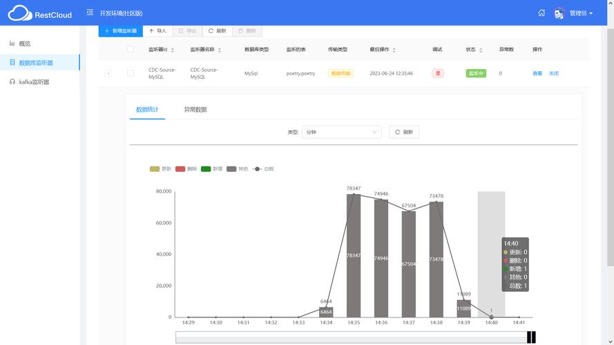 wordpress网页实时更新数据