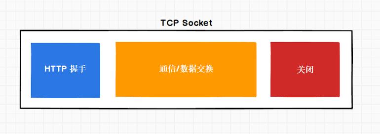 asp.net 网页 socket