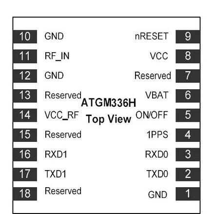 bootstrap3.3.5教程
