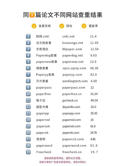 如何偷别人dedecms网站的模板