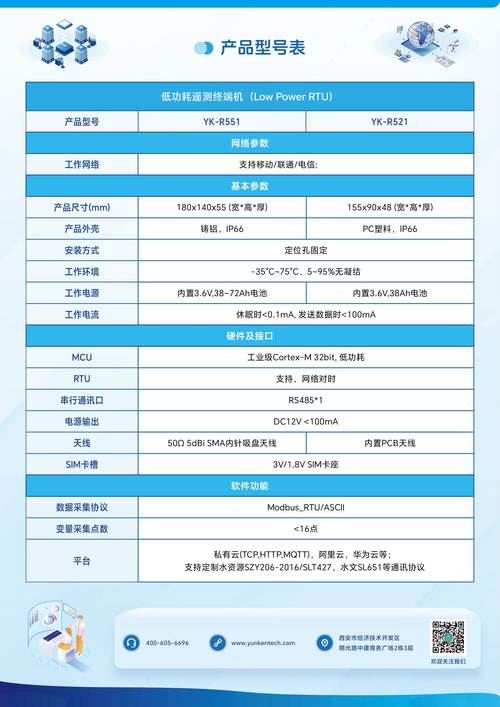 .htaccess 单网页 301