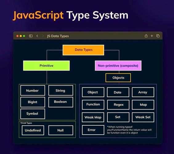 网页 关系图 javascript