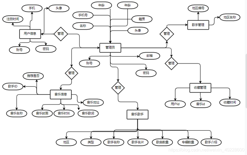 网页 关系图 javascript