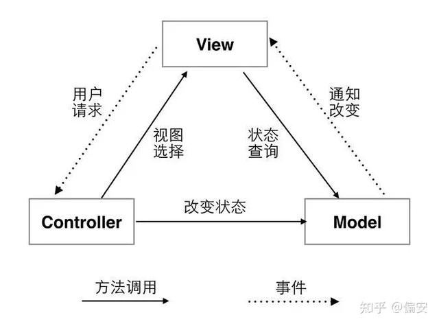 angularjs 1.3 教程