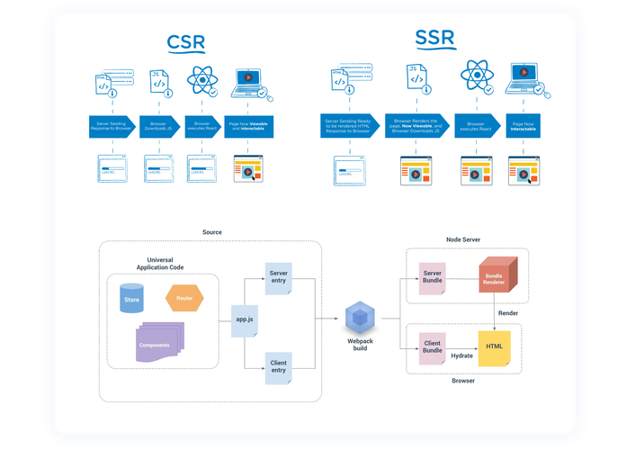 angularjs 1.3 教程