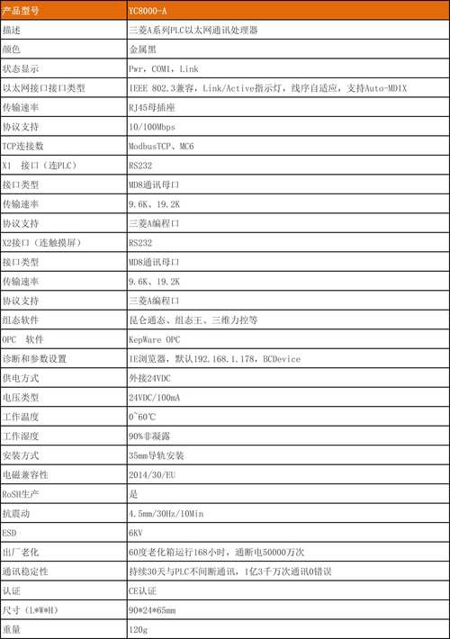 织梦cms 模板接收$get参数