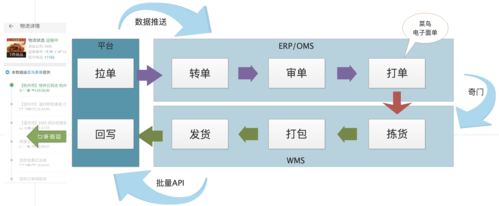 angularjs api 教程
