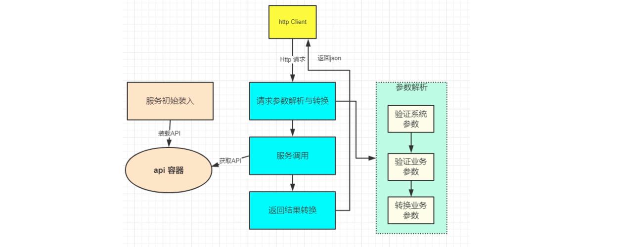 angularjs api 教程