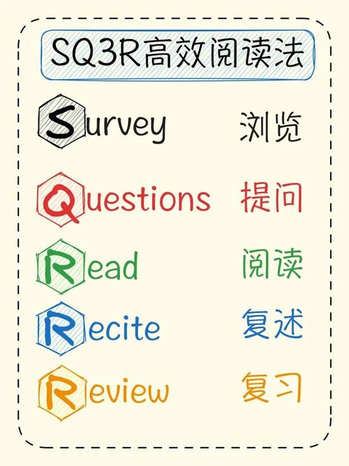 fontsquirrel使用教程