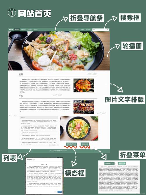 dreamweaver制作网页模板