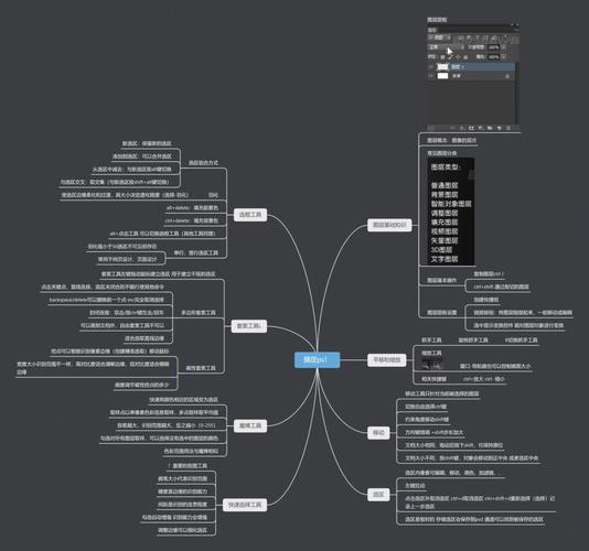 photoshop web 教程