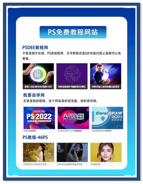 html网页中两侧浮动广告怎么做