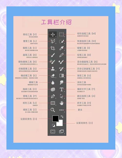 photoshop 界面设计教程