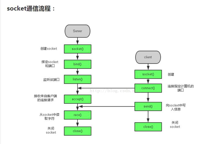 java socket 视频教程