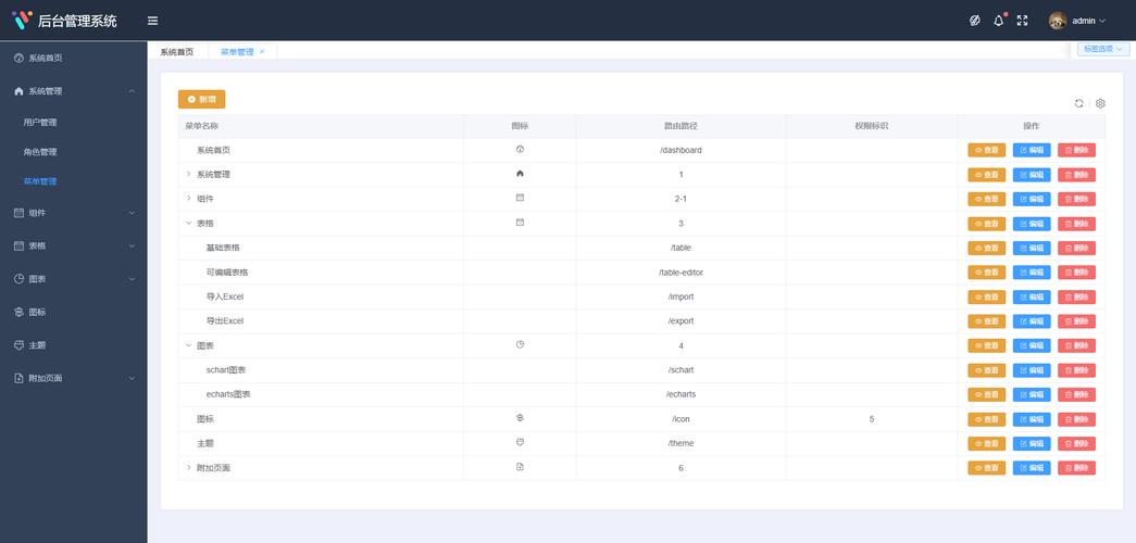bootstrap3 免费后台模板