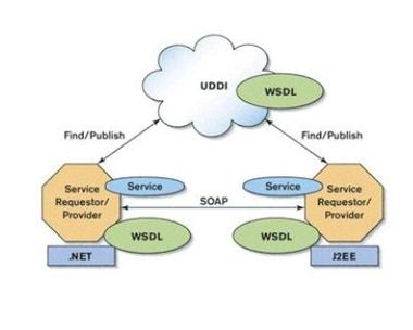 asp webservice教程