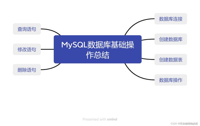 windows mysql 教程