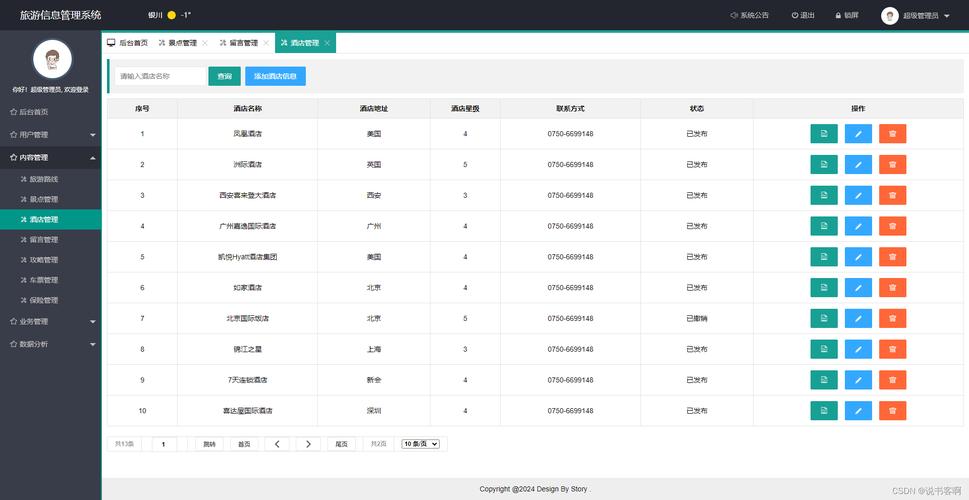 bootstrap v3 后台模板
