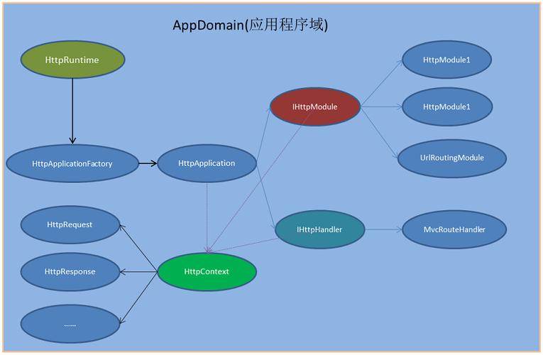 asp.net mvc 官方教程