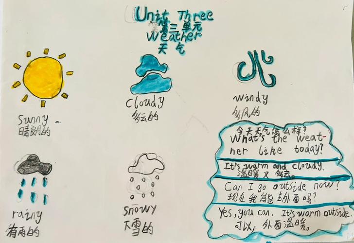 小学英语weather教案模板范文