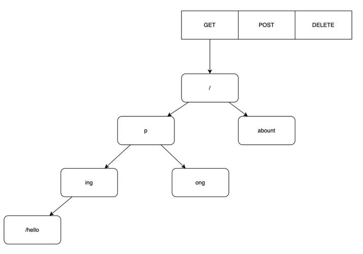 dreamweaver 框架教程