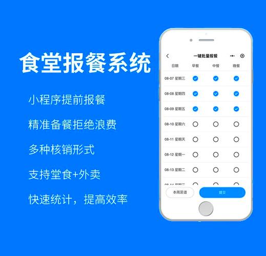 怎么用html开发一个订餐网页版