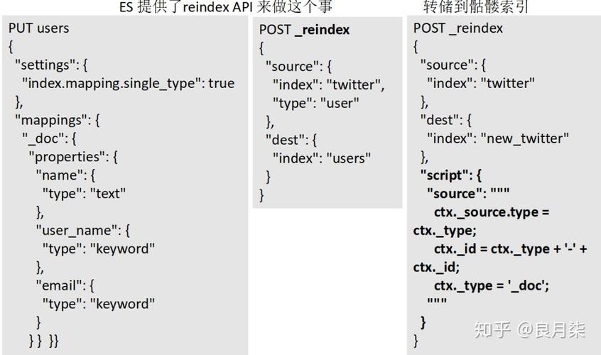 elasticsearch 教程