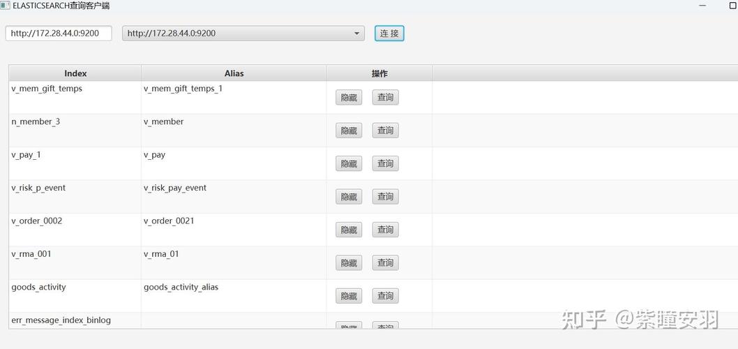 elasticsearch 教程