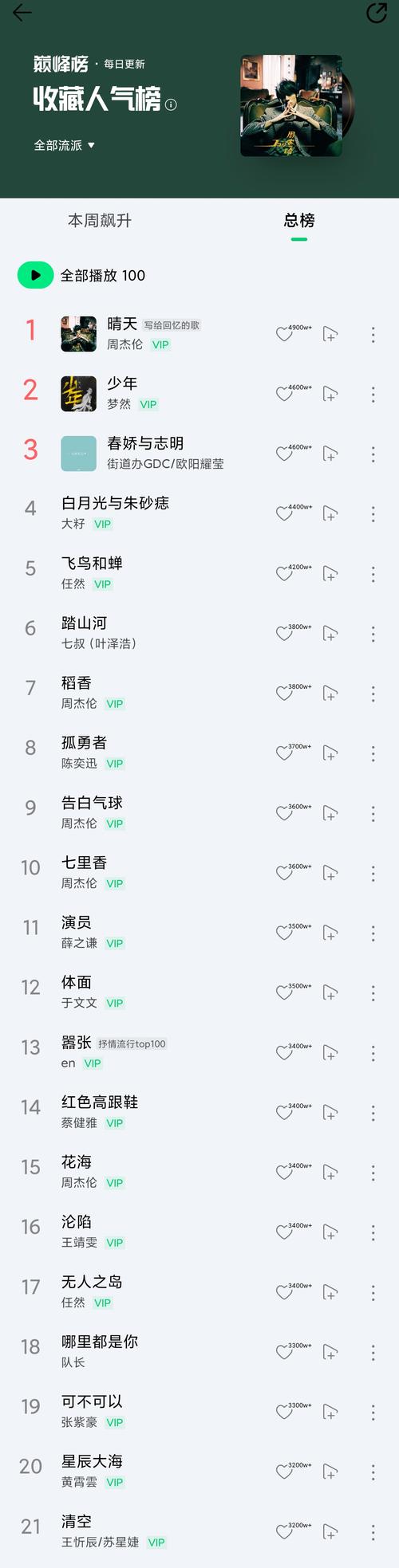 仿qq音乐音乐馆html网页代码