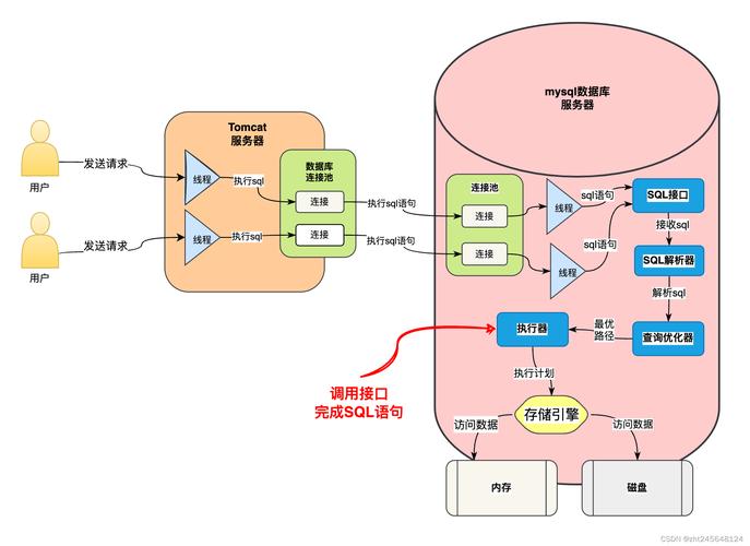 sql server存储过程教程