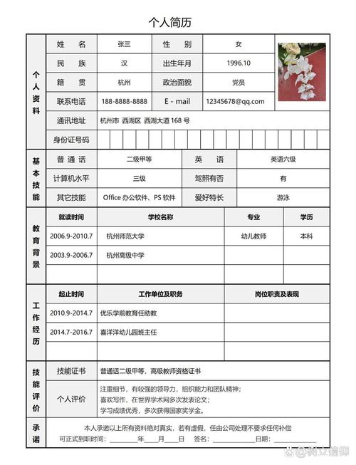 个人简历表格html网页代码大全