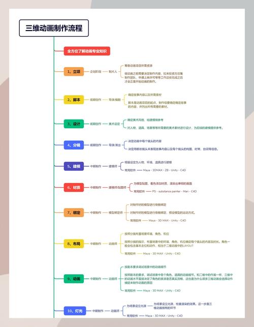 html5 css3 动画教程